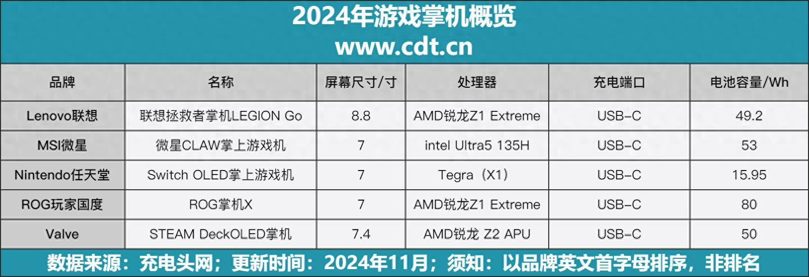 88大屏移动游戏机PC同步更畅玩不朽情缘2024年游戏掌机概览